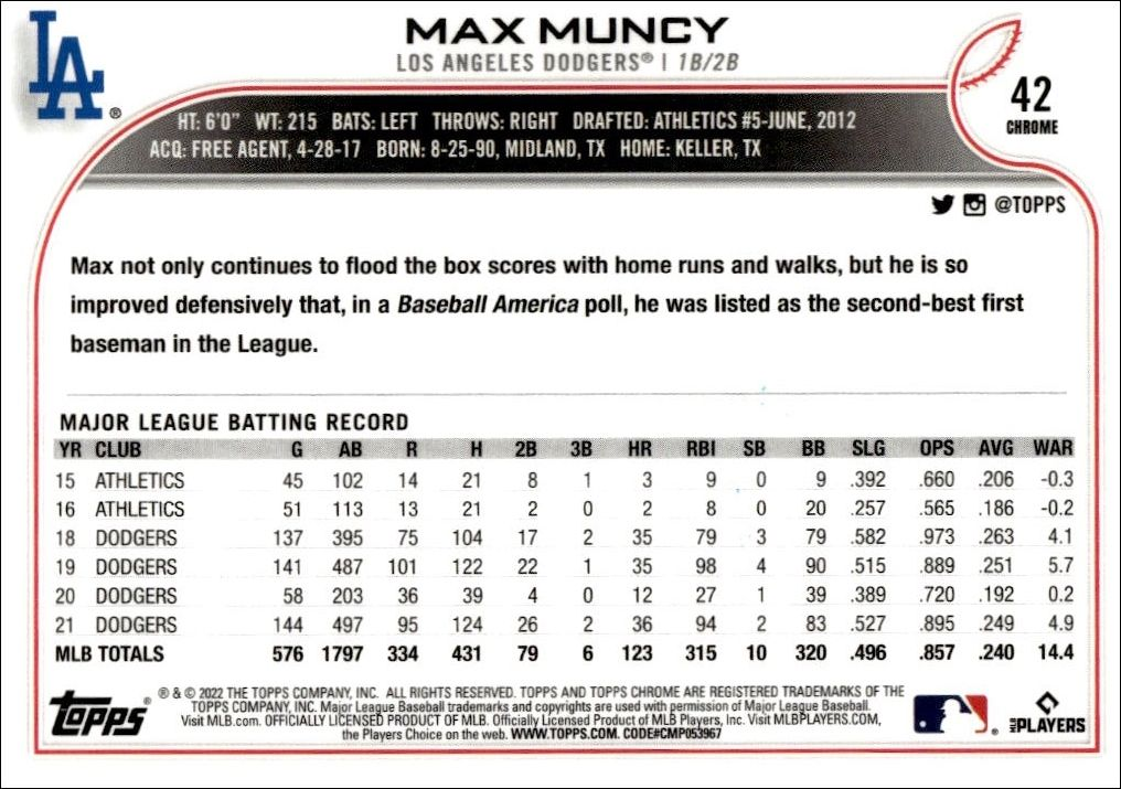 Max Muncy thumbnail 2