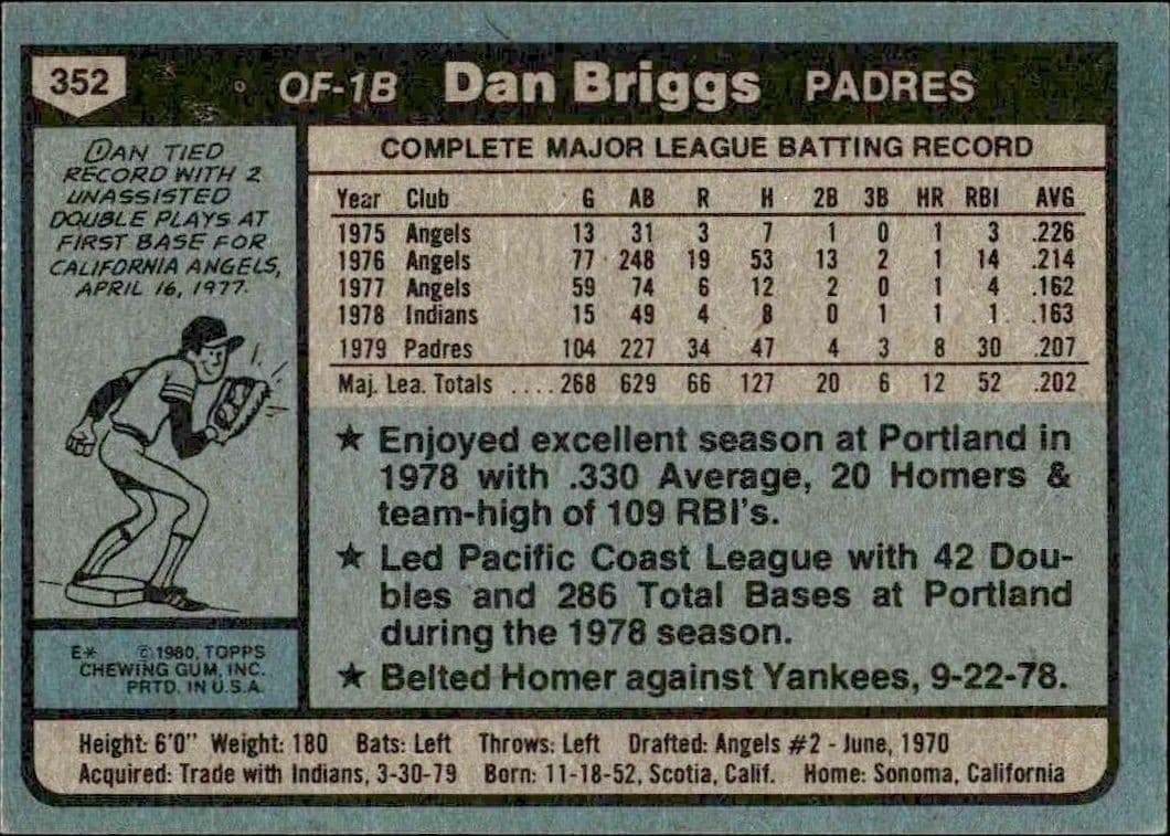 1980 Topps Dan Briggs #352 baseball trading card back