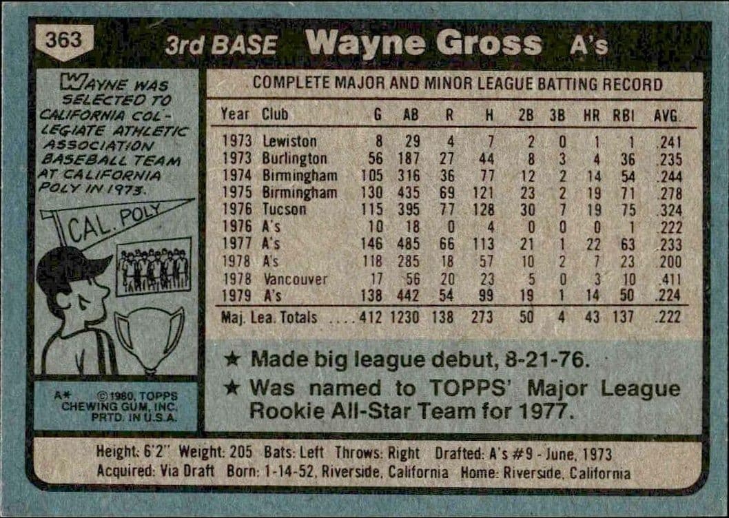 1980 Topps Wayne Gross #363 baseball trading card back