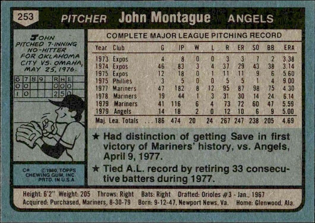 1980 Topps John Montague #253 baseball trading card back