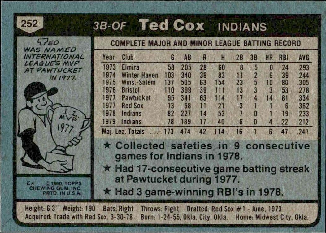 1980 Topps Ted Cox #252 baseball trading card back