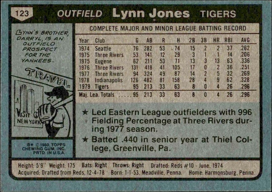 1980 Topps Lynn Jones #123 baseball trading card back