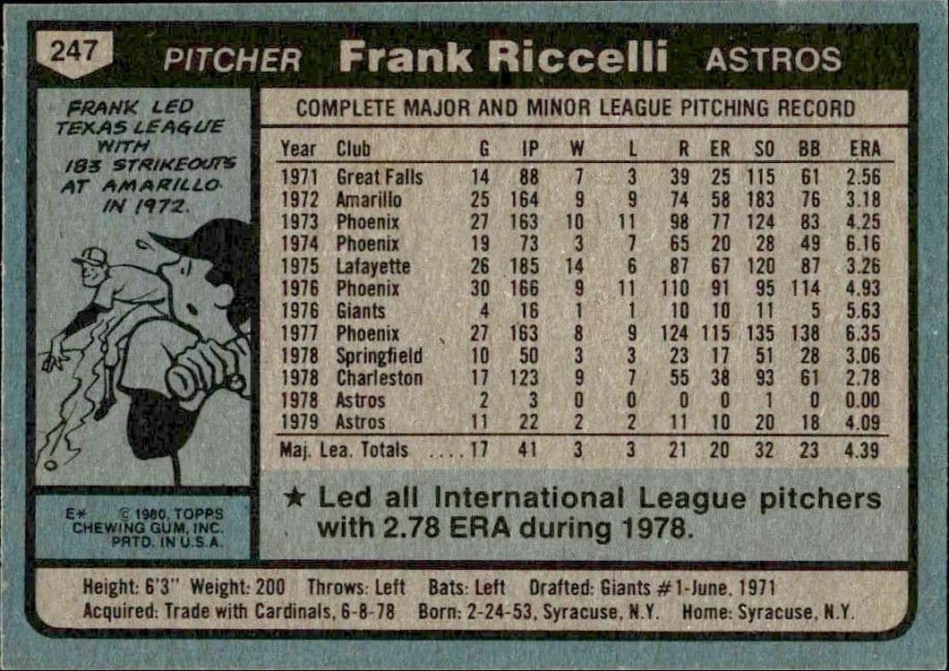 1980 Topps Frank Riccelli #247 baseball trading card back