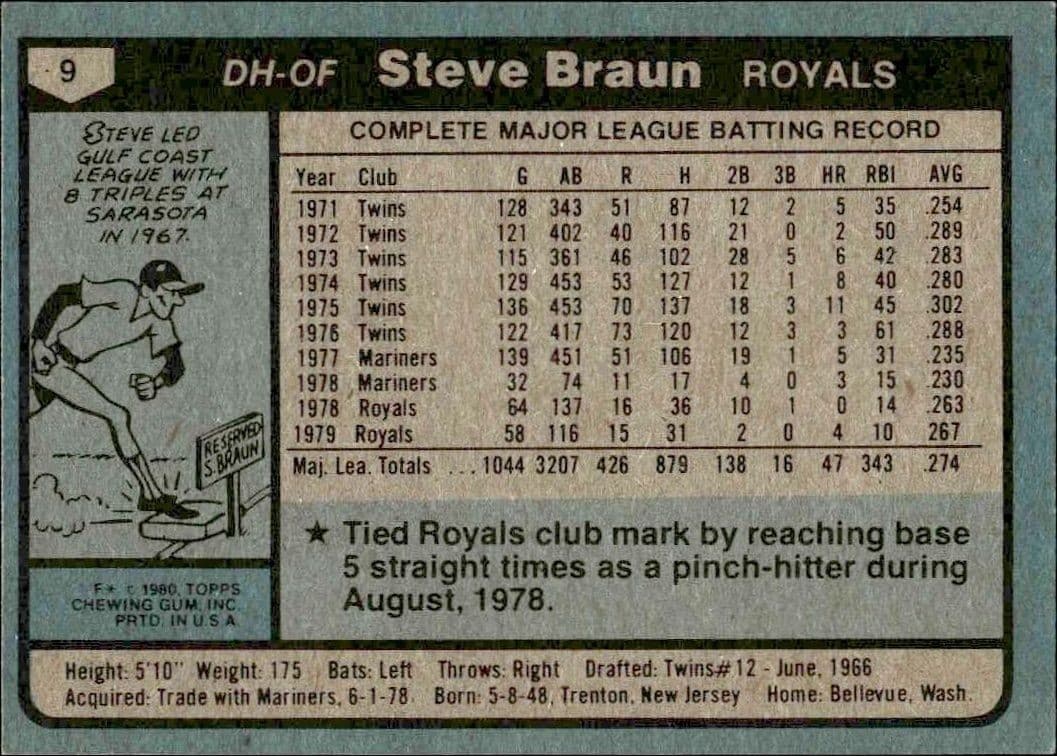 1980 Topps Steve Braun #9 baseball trading card back