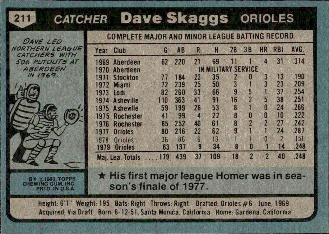 1980 Topps Dave Skaggs #211 baseball trading card back