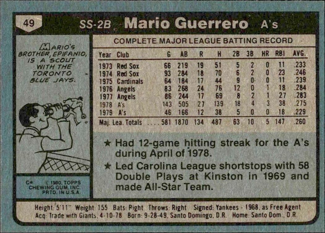 1980 Topps Mario Guerrero #49 baseball trading card back