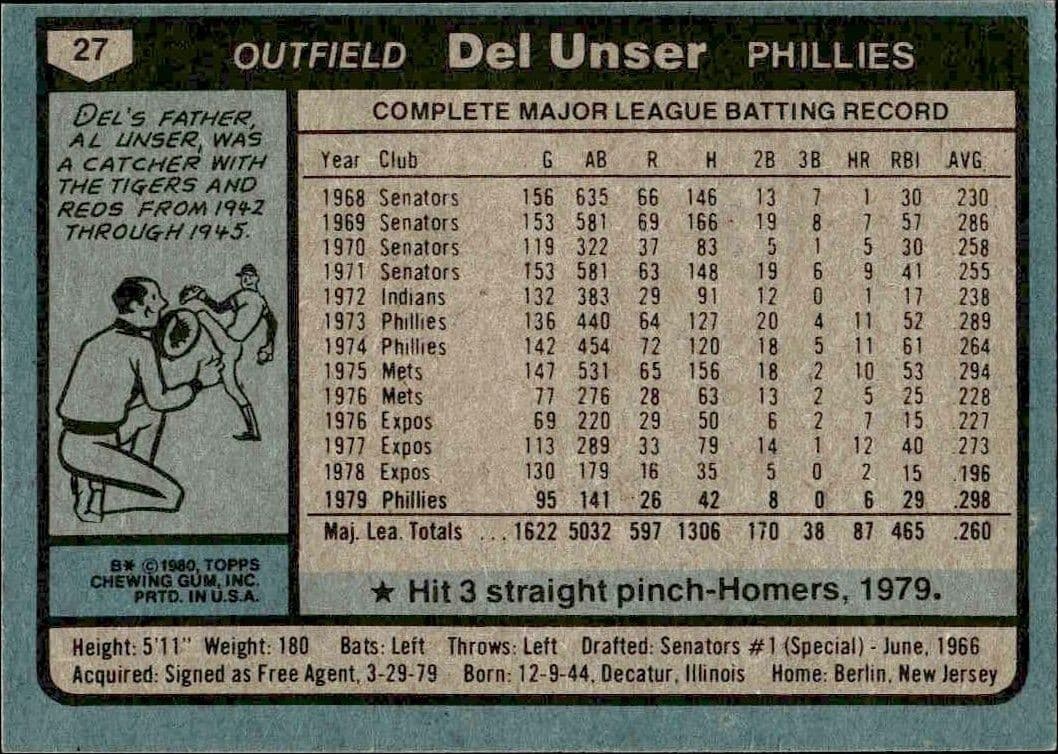 1980 Topps Del Unser #13 baseball trading card back