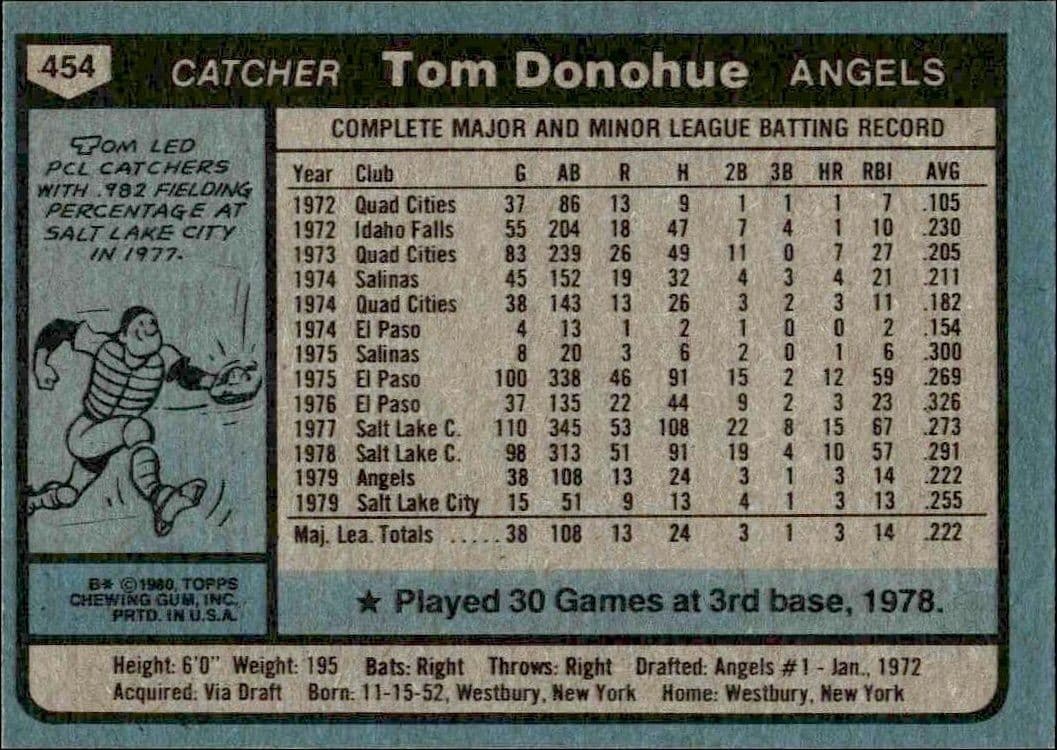 1980 Topps Tom Donohue #454 baseball trading card back