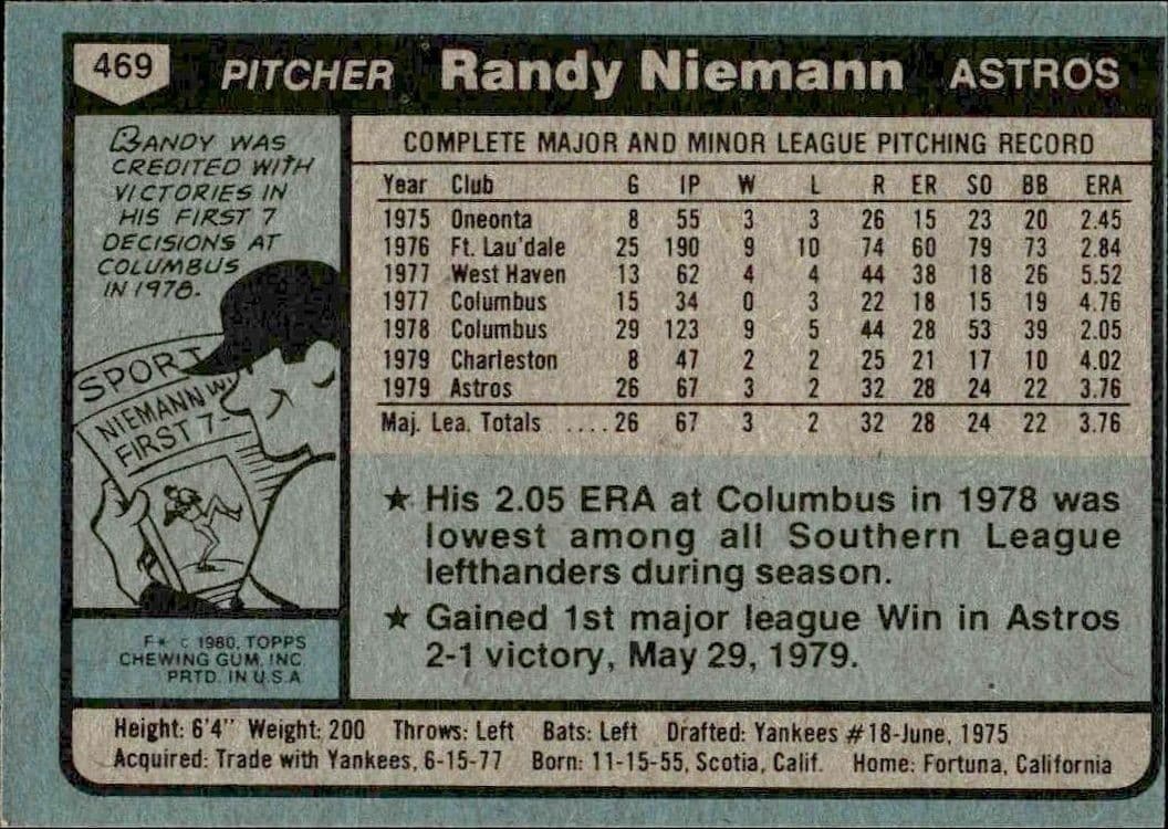 1980 Topps Randy Niemann #469 baseball trading card back