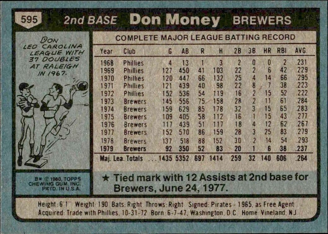 1980 Topps Don Money #595 baseball trading card back