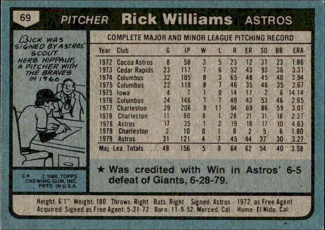 1980 Topps Rick Williams #69 baseball trading card back