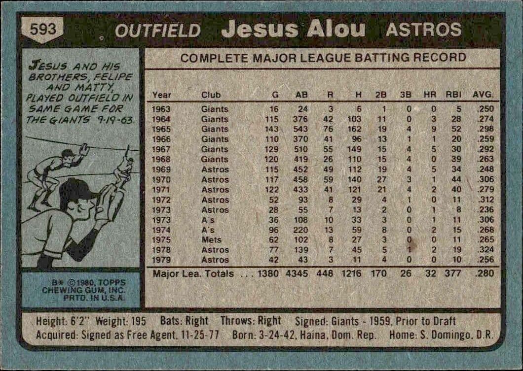 1980 Topps Jesus Alou #593 baseball trading card back