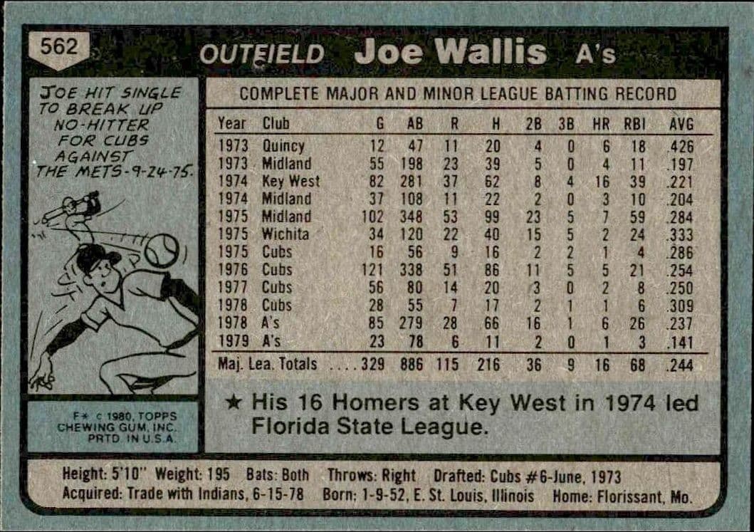 1980 Topps Joe Wallis #562 baseball trading card back