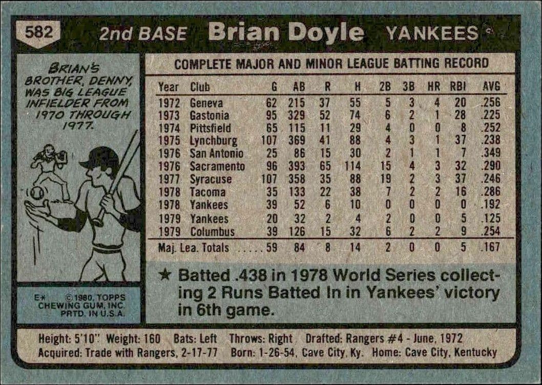 1980 Topps Brian Doyle #582 baseball trading card back