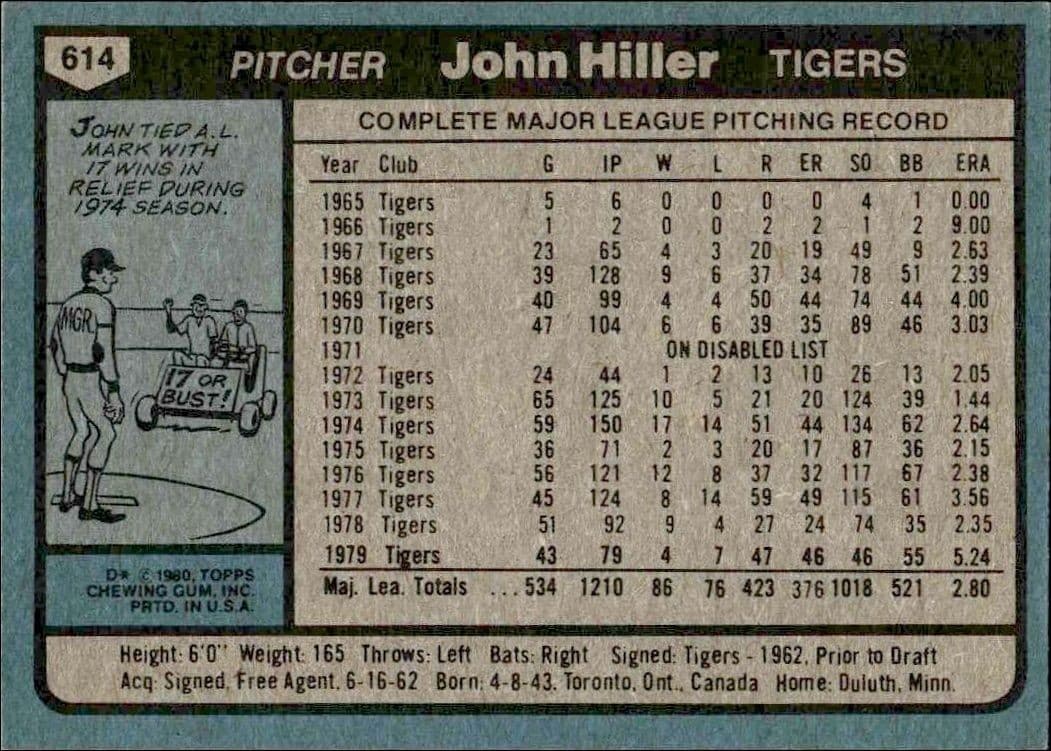 1980 Topps John Hiller #614 baseball trading card back