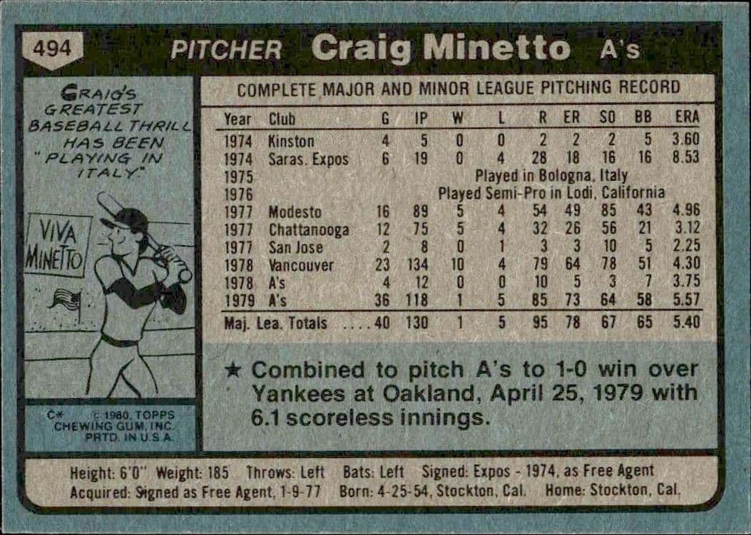 1980 Topps Craig Minetto #494 baseball trading card back