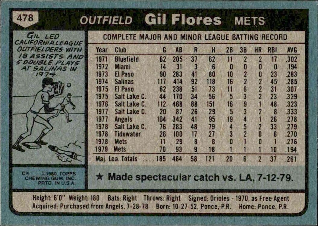 1980 Topps Gil Flores #478 baseball trading card back
