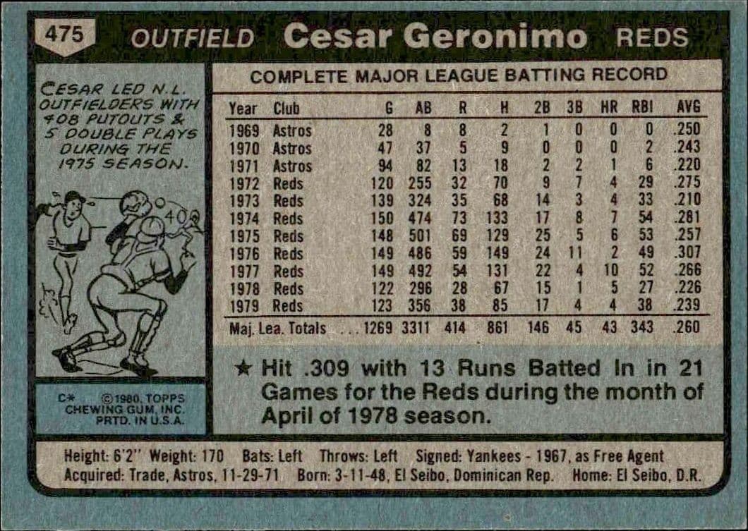 1980 Topps Cesar Geronimo #475 baseball trading card back