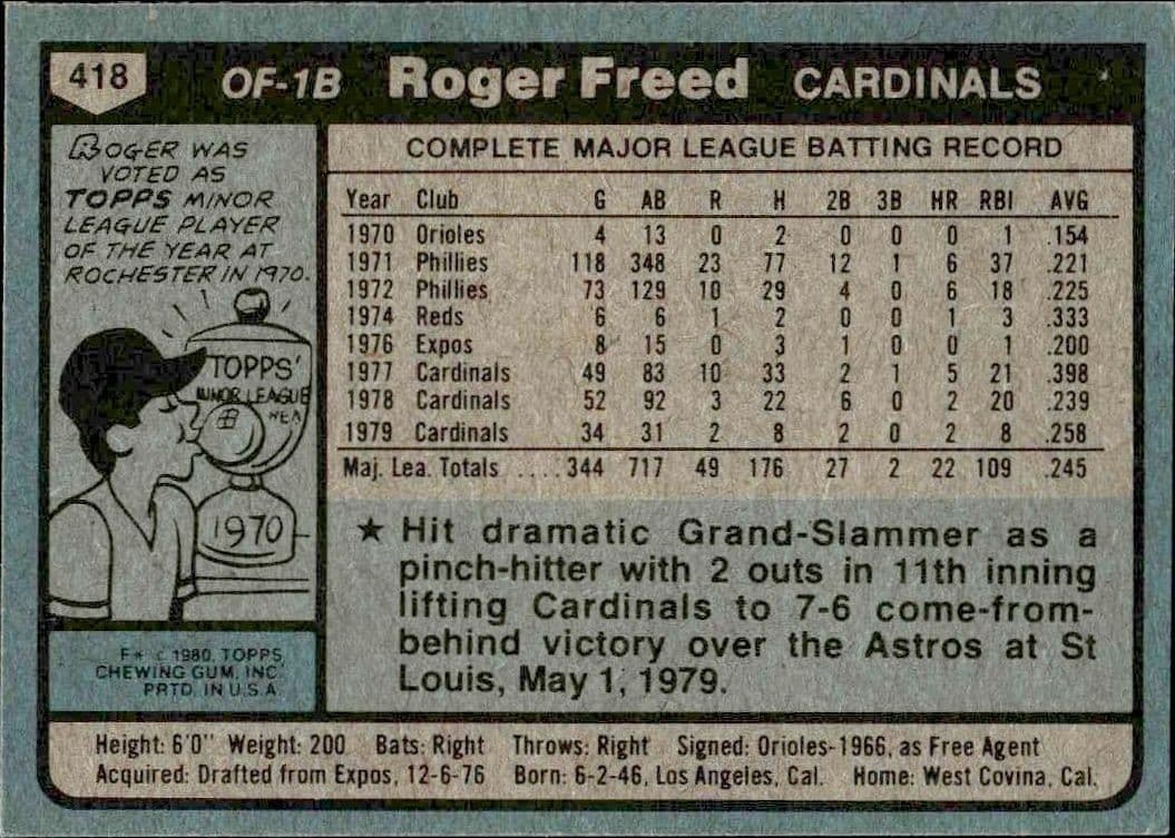 1980 Topps Roger Freed #418 baseball trading card back