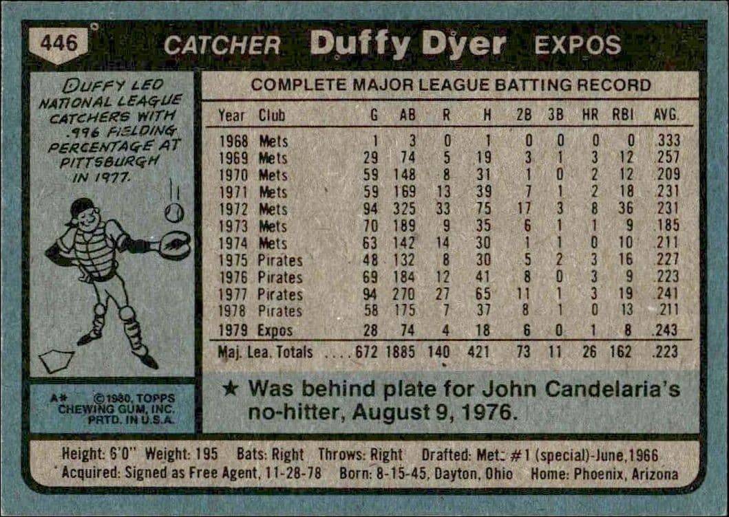 1980 Topps Duffy Dyer #446 baseball trading card back