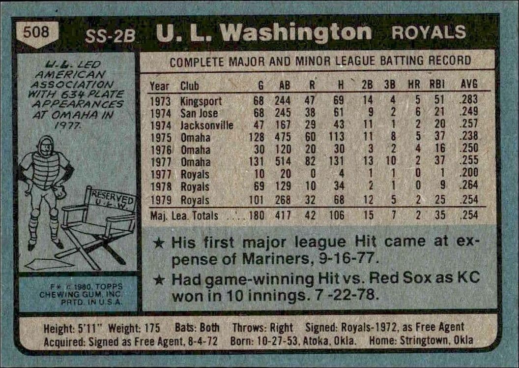 1980 Topps U.L. Washington #508 baseball trading card back