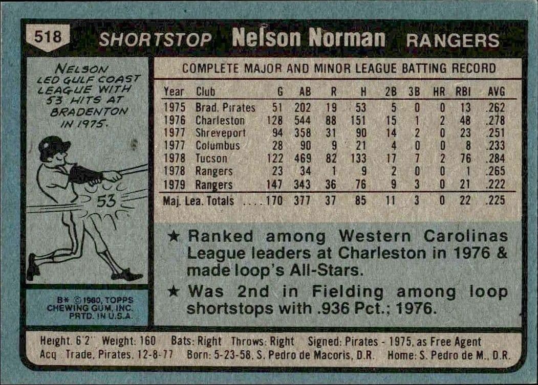 1980 Topps Nelson Norman #518 baseball trading card back
