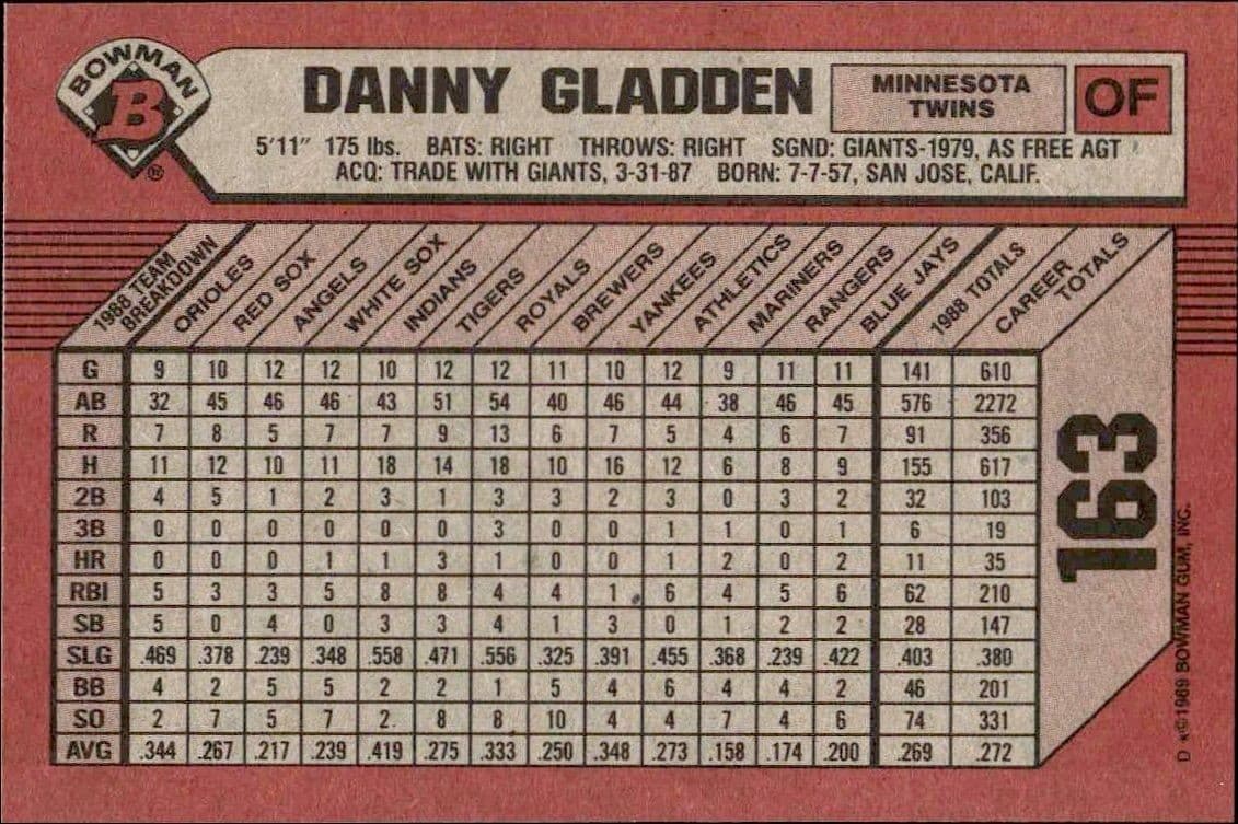 1989 Bowman Danny Gladden #163 baseball trading card back