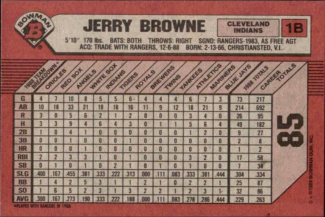 1989 Bowman Jerry Browne #85 baseball trading card back
