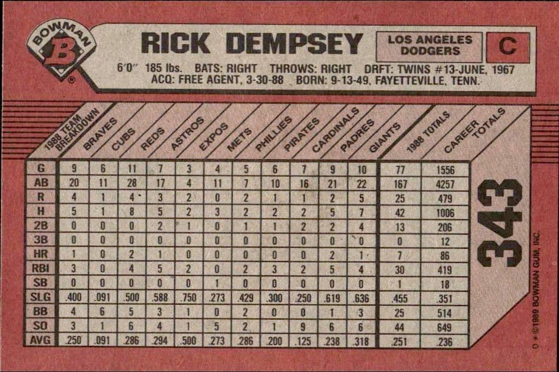 1989 Bowman Rick Dempsey #343 baseball trading card back