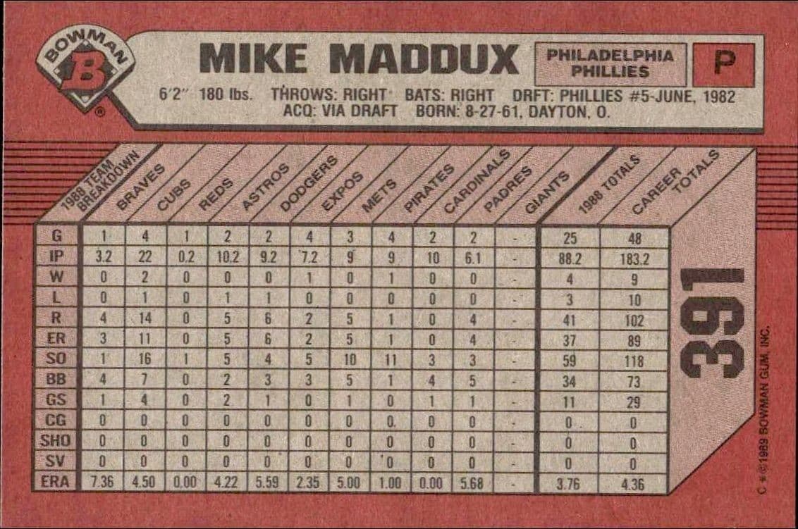 1989 Bowman Mike Maddux #391 baseball trading card back