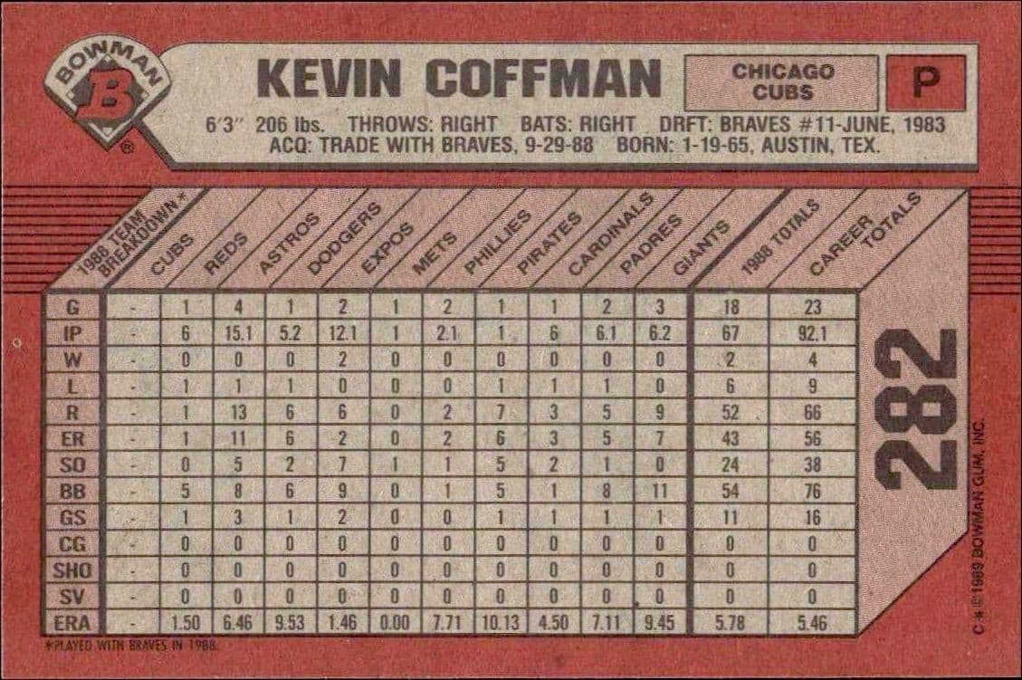 1989 Bowman Kevin Coffman #282 baseball trading card back