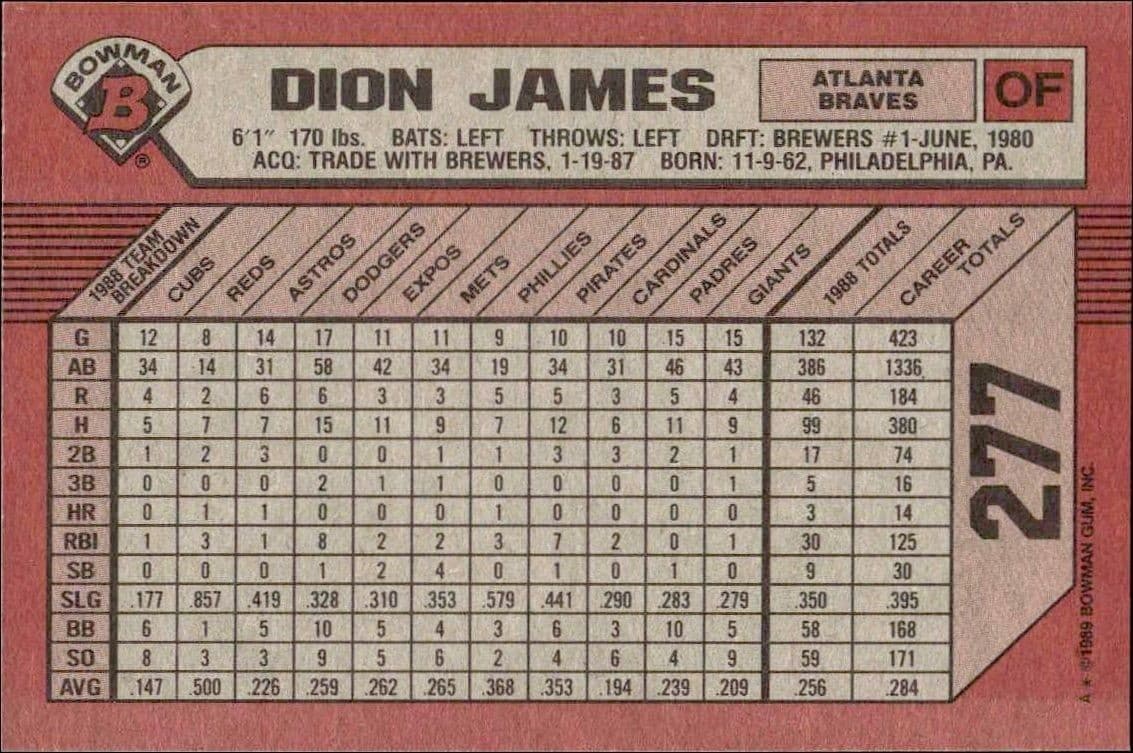 1989 Bowman Dion James #277 baseball trading card back