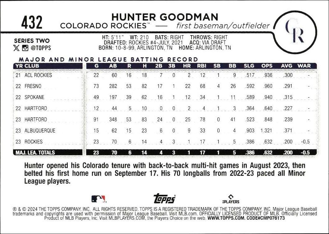 2024 Topps Series 2 Hunter Goodman #432 baseball trading card back