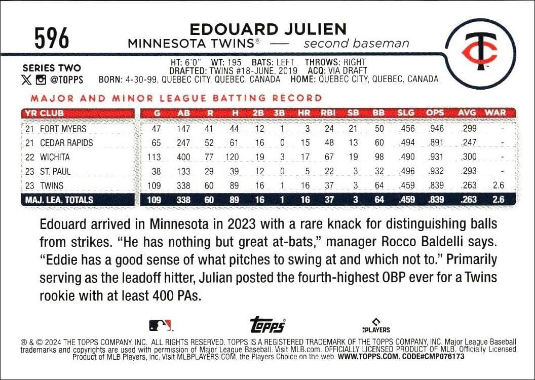 2024 Topps Series 2 Edouard Julien #596 baseball trading card back