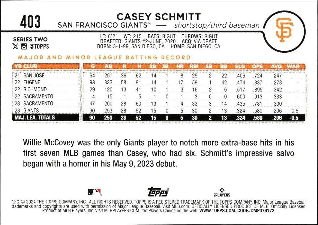 2024 Topps Series 2 Casey Schmitt #403 baseball trading card back
