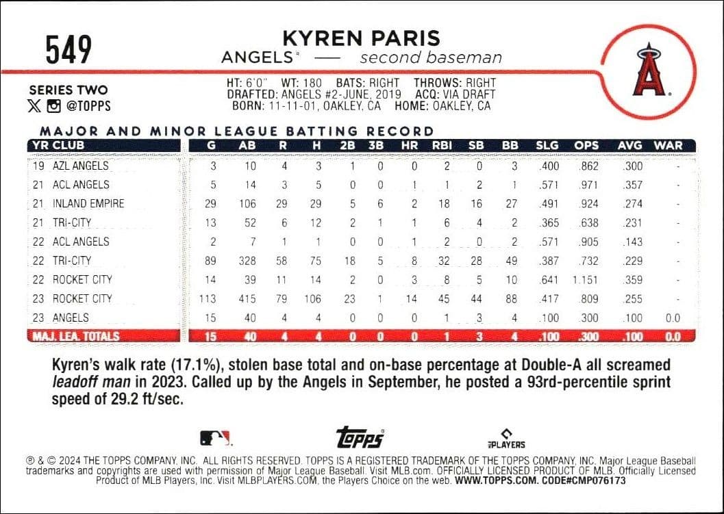 2024 Topps Series 2 Kyren Paris #549 baseball trading card back