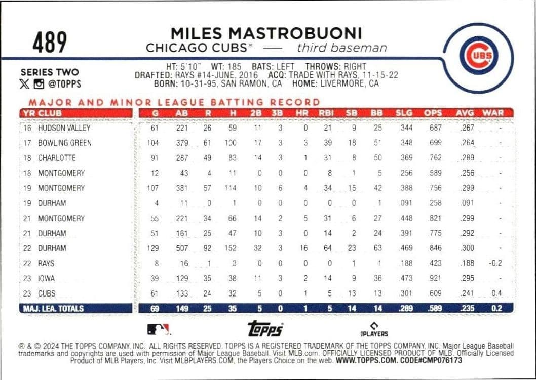 2024 Topps Series 2 Miles Mastrobuoni #489 baseball trading card back