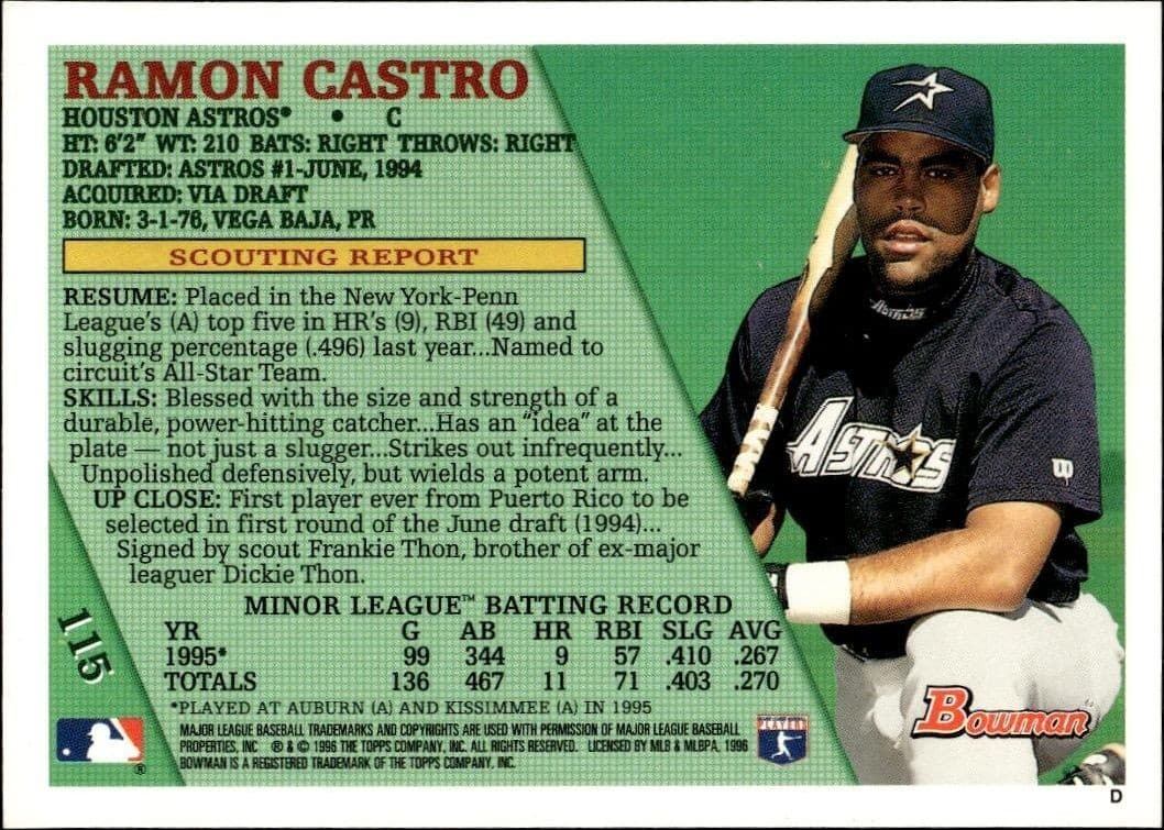 1996 Bowman Ramon Castro #115 baseball trading card back