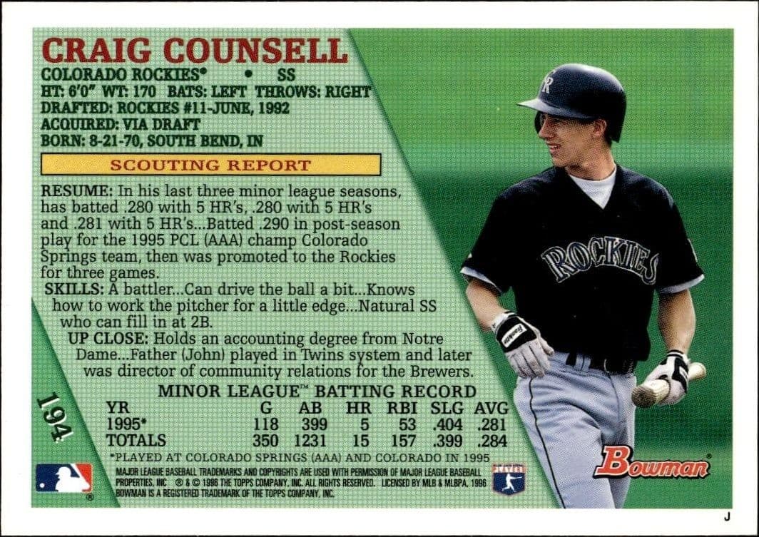 1996 Bowman Craig Counsell #194 baseball trading card back
