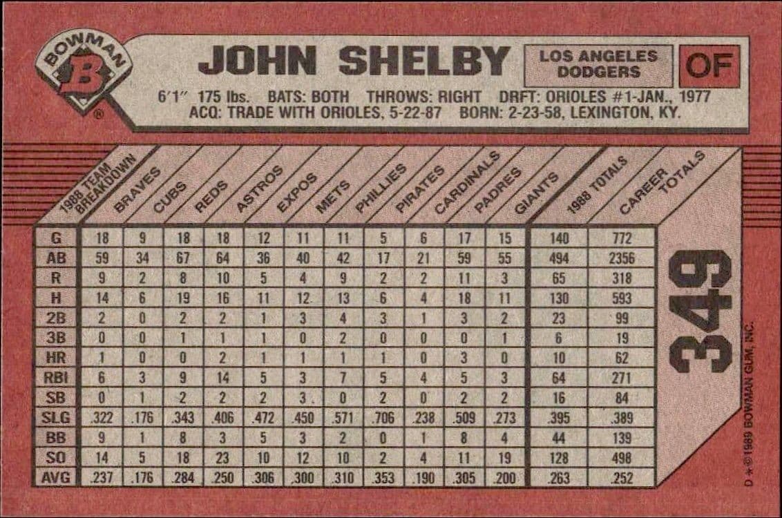 1989 Bowman John Shelby #349 baseball trading card back
