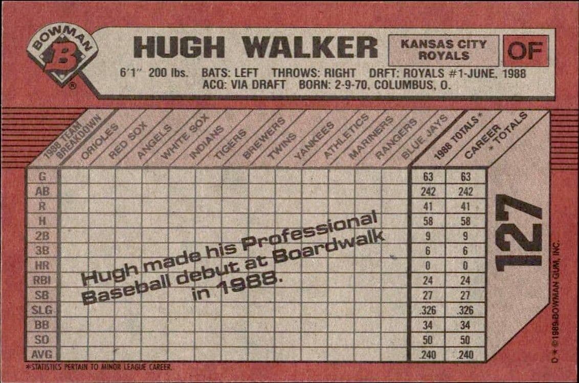 1989 Bowman Hugh Walker #127 baseball trading card back