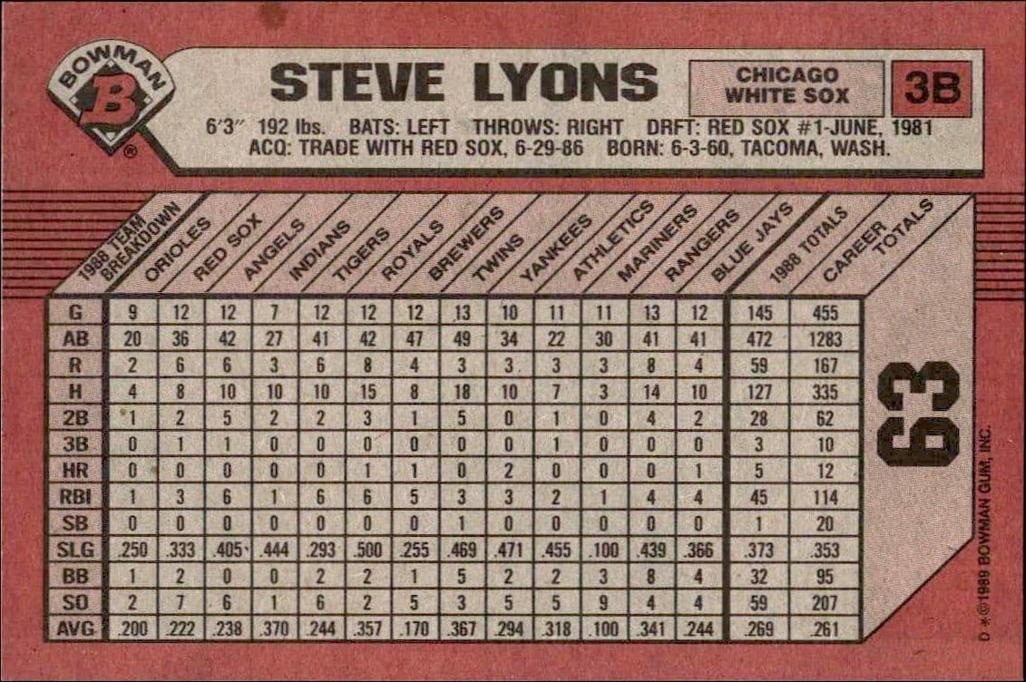 1989 Bowman Steve Lyons #63 baseball trading card back