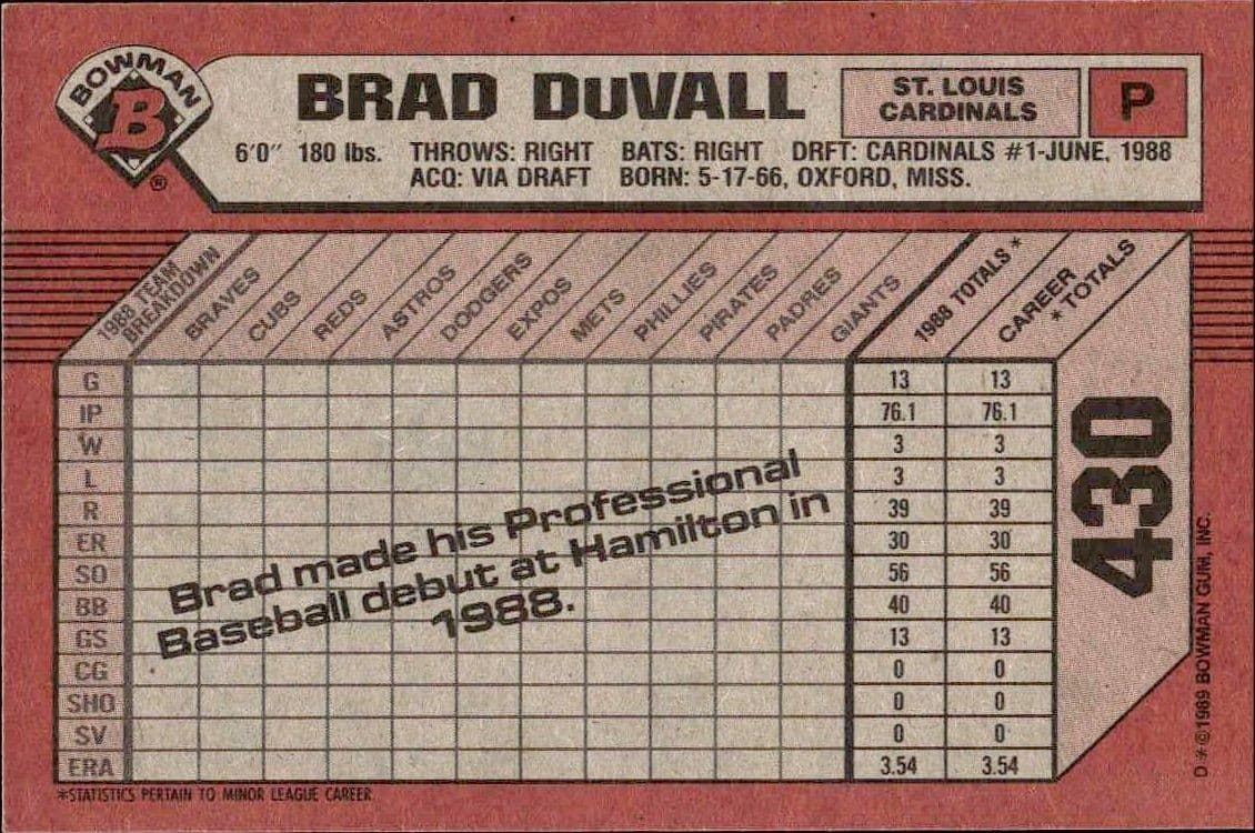 1989 Bowman Brad DuVall #430 baseball trading card back