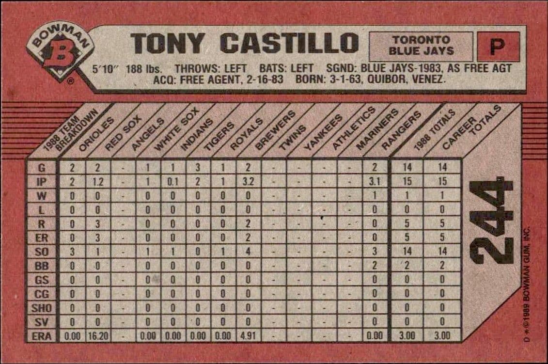 1989 Bowman Tony Castillo #244 baseball trading card back