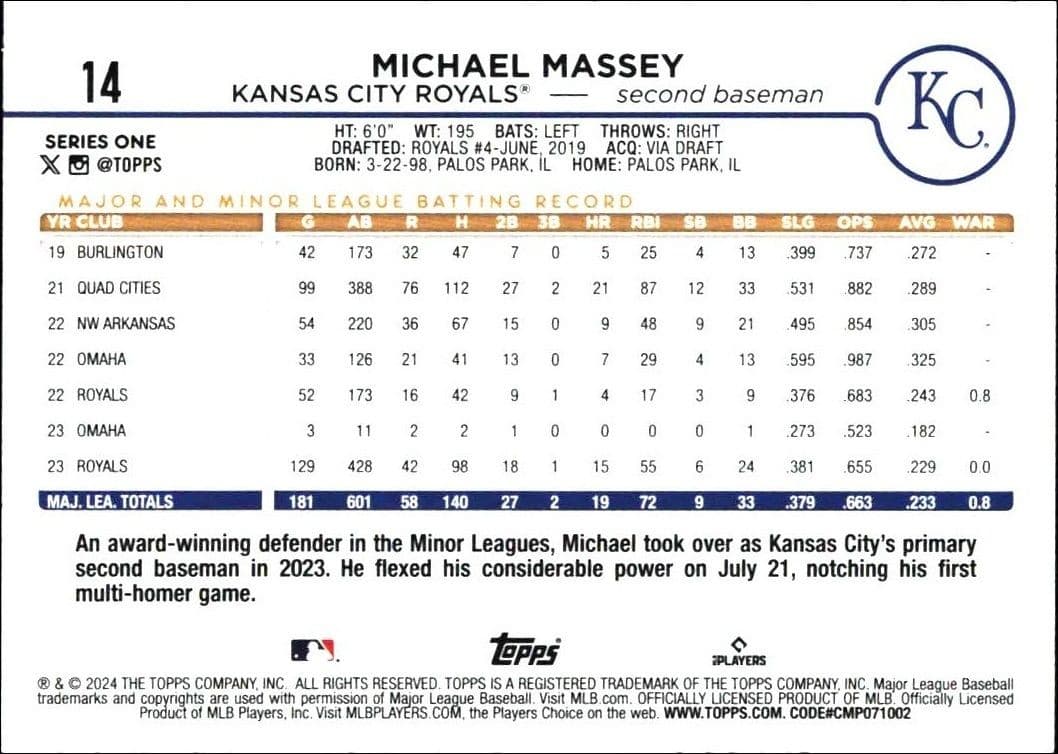 2024 Topps Michael Massey #14 baseball trading card back