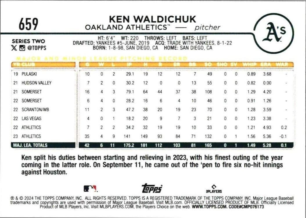 2024 Topps Series 2 Ken Waldichuk #659 baseball trading card back