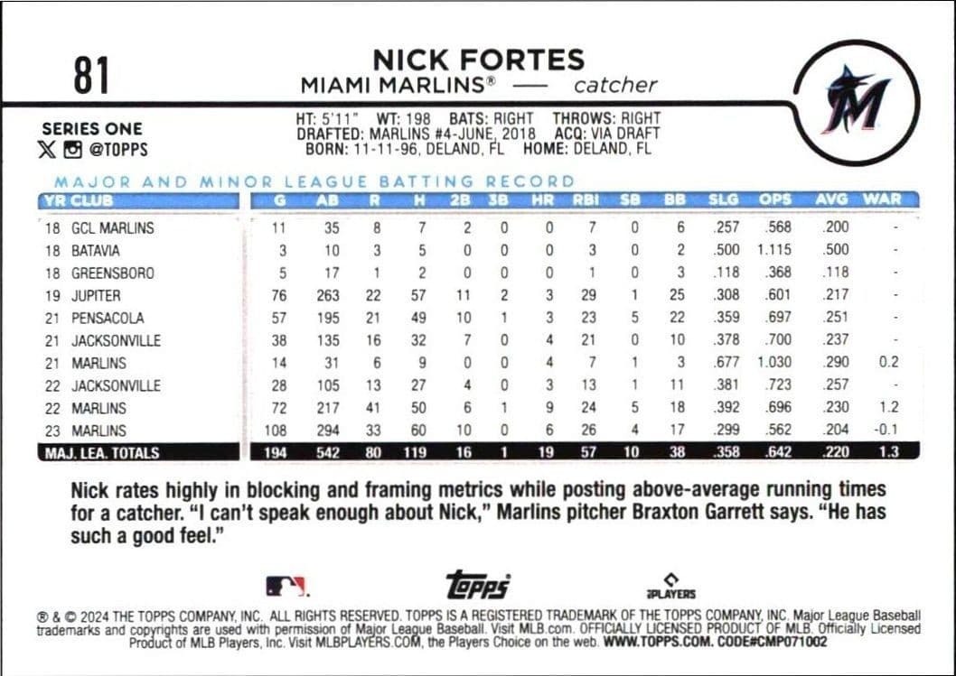 2024 Topps Nick Fortes #81 baseball trading card back
