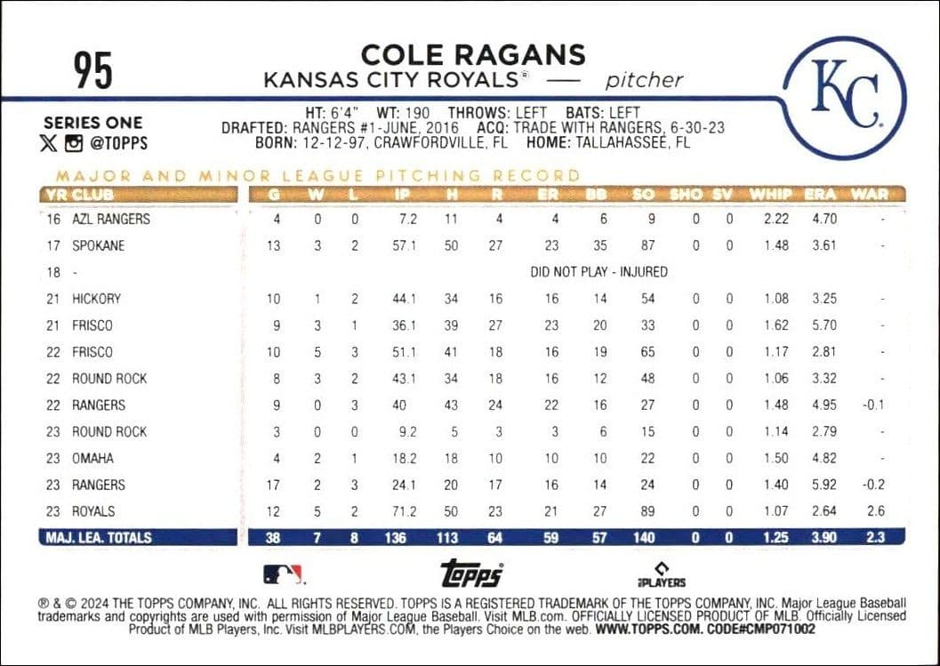 2024 Topps Cole Ragans #95 baseball trading card back