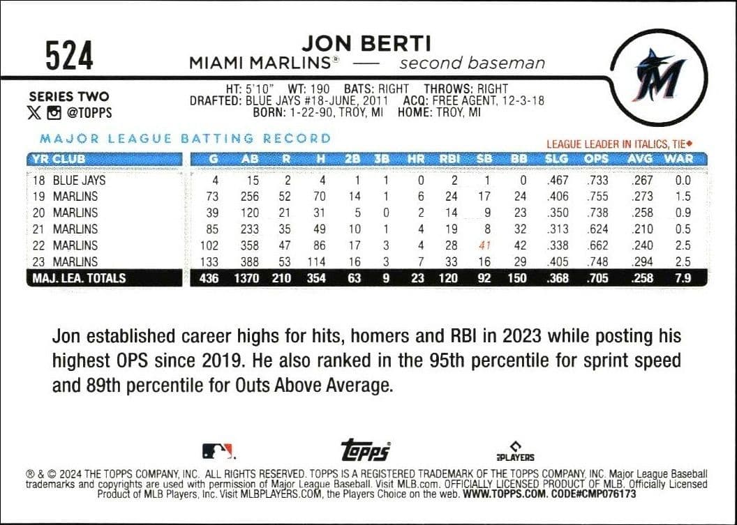 2024 Topps Series 2 Jon Berti #524 baseball trading card back