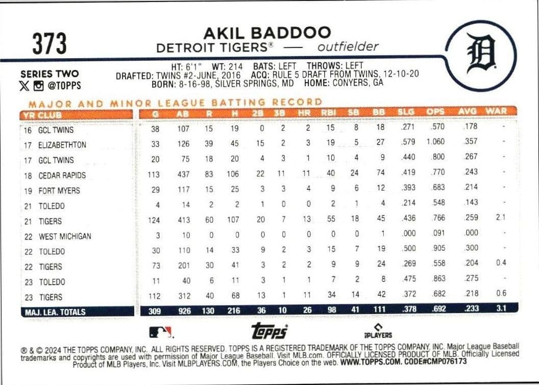 2024 Topps Series 2 Akil Baddoo #373 baseball trading card back